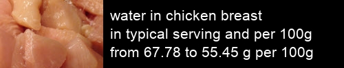 water in chicken breast information and values per serving and 100g